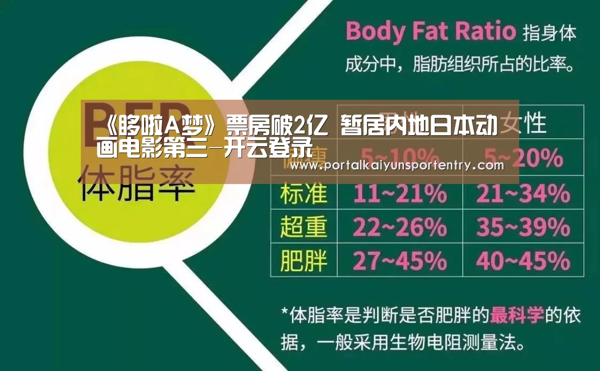 《哆啦A梦》票房破2亿 暂居内地日本动画电影第三-开云登录(图2) 开云登录